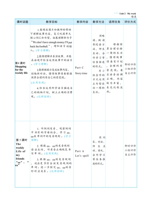 Unit 2 My week  单元整体教学设计(表格式）