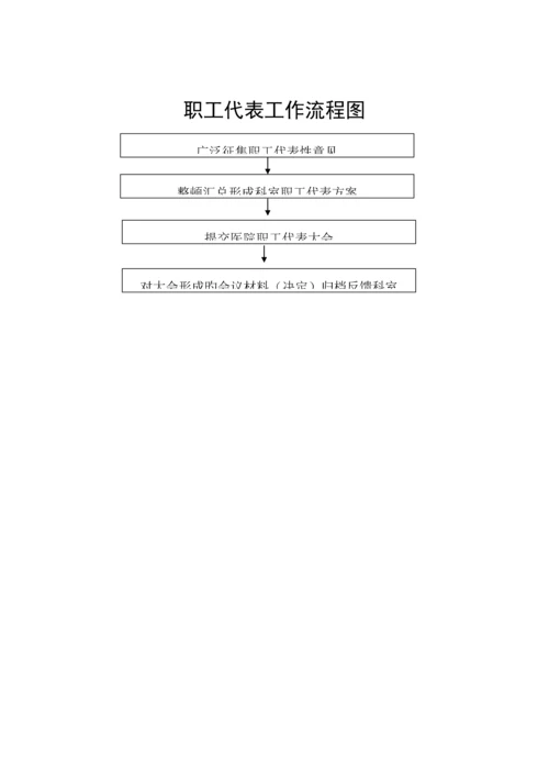 ICU工作标准流程图集.docx