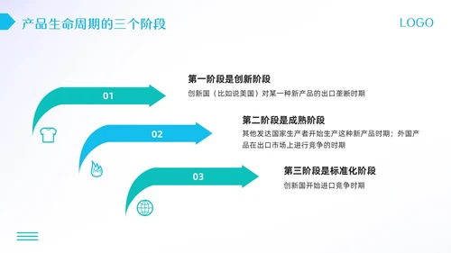 蓝绿简约产品生命周期培训PPT模板宣传PPT动态PPT