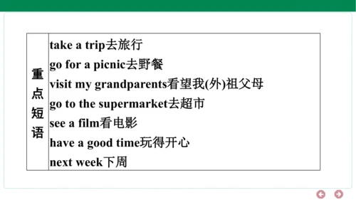 人教PEP英语六年级上册期中复习单元归纳+知识梳理（1-3单元）课件(共24张PPT)