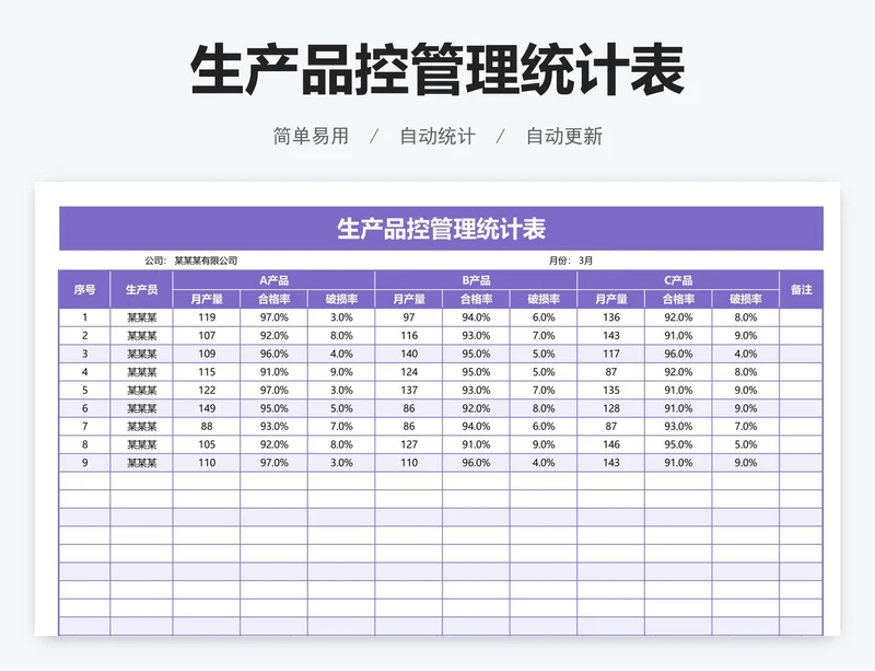 生产品控管理统计表