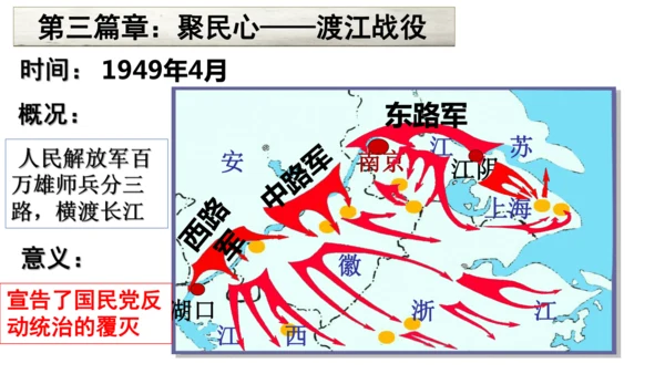 第24课人民解放战争的胜利  课件
