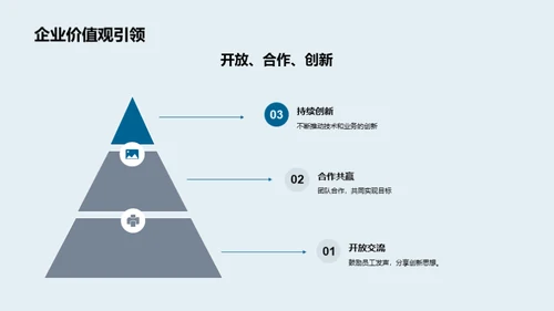 塑造未来之舟