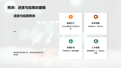 化学部门年终盘点