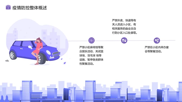 物业新冠病毒疫情防控工作总结PPT模板