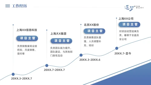 蓝色简约商务微粒个人岗位竞聘工作述职工作总结PPT竞聘1