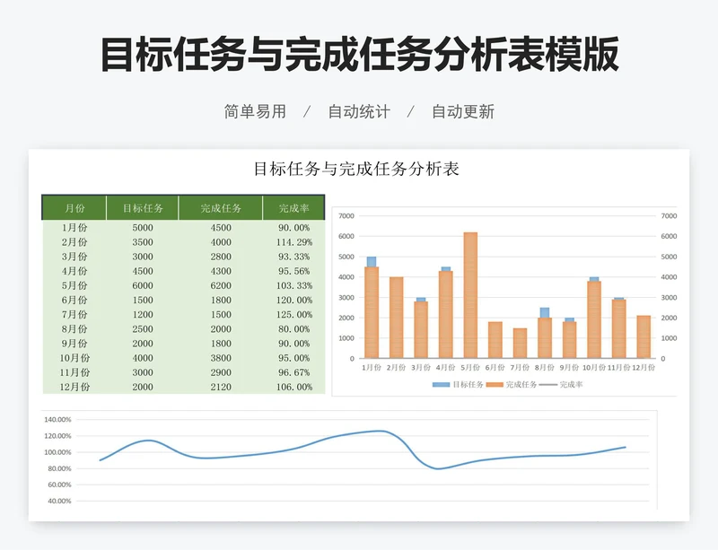 目标任务与完成任务分析表模版