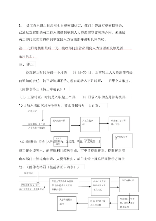 人事部工作流程