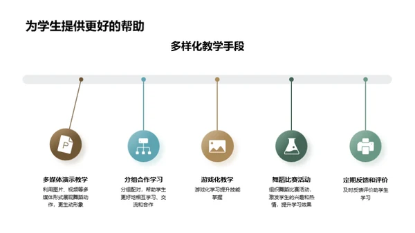 优化舞蹈教学策略