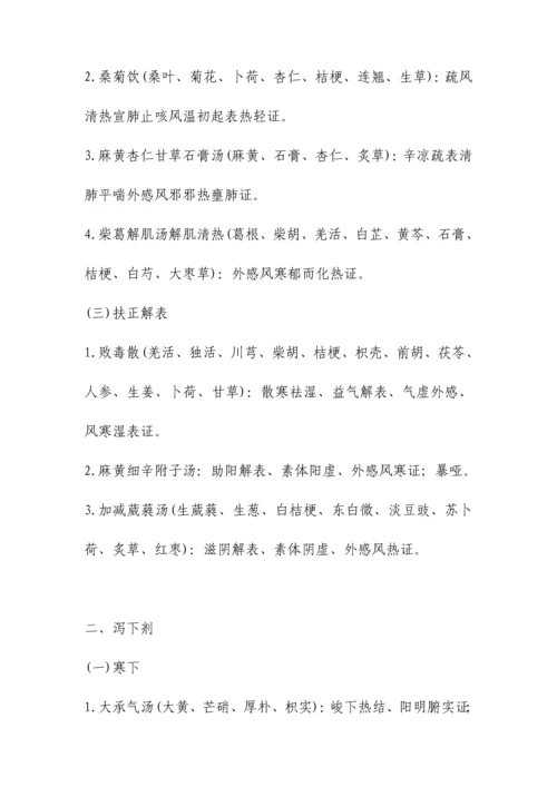 2023年中医主治医师考试方剂学复习笔记.docx