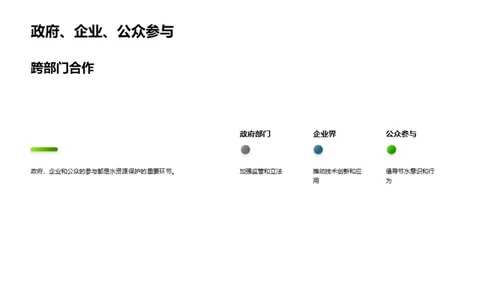 水资源：危机、保护与未来