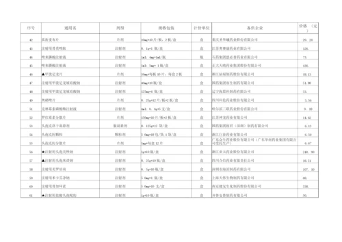 2022全国药品集中采购(山东)备供情况表.docx