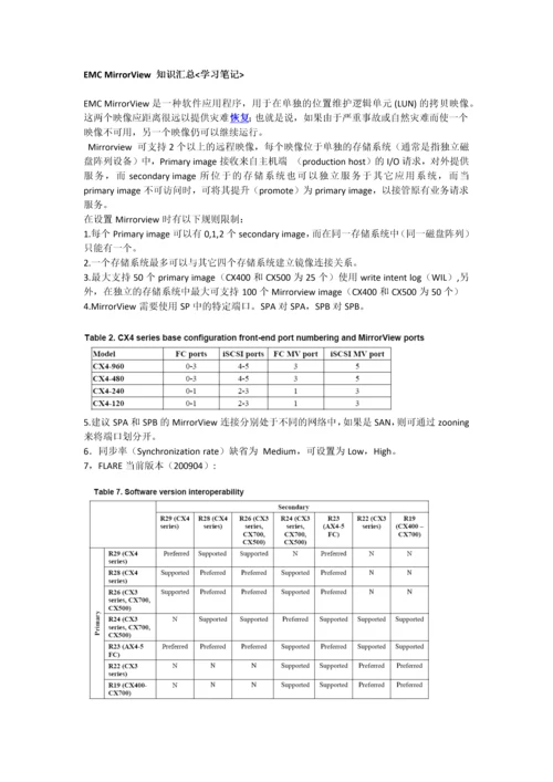 EMCMirrorview知识汇总学习笔记.docx