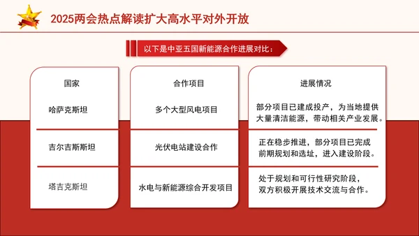 2025两会热点解读扩大高水平对外开放ppt