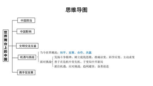 第二单元 世界舞台上的中国