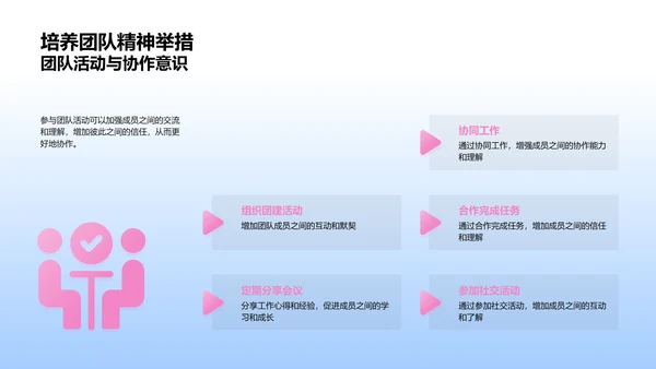 团队协作培训报告PPT模板