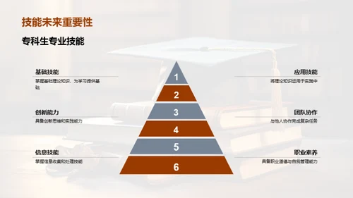 深化专科研究视野