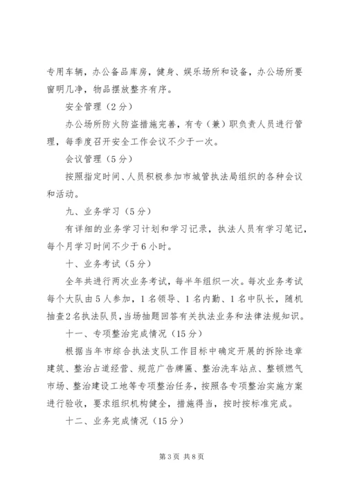 城管局执法队伍建设心得体会 (5).docx