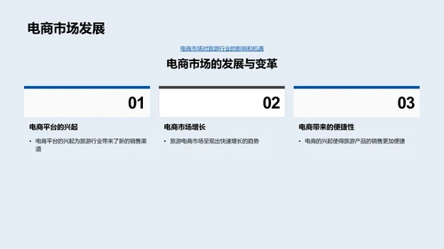 旅游电商营销策划PPT模板