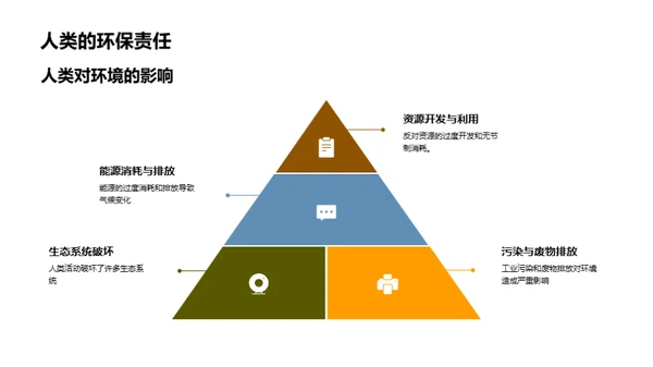 大学生与环保行动