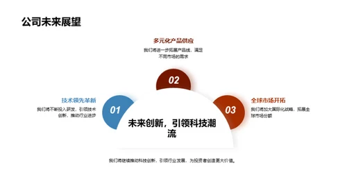 创新驱动 未来可期