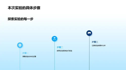 探索科学实验之旅