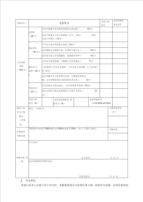 公司绩效考核管理办法及细则