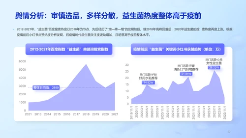 益生菌行业研究白皮书PPT模板