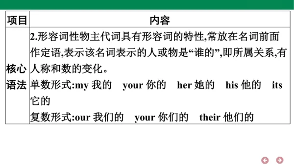 外研版（三年级起点）英语五年级上册期中复习 单元归纳·知识梳理  课件(共31张PPT)