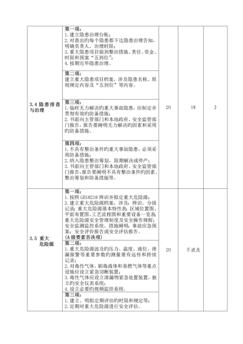 化工企业安全重点标准化自评经典报告.docx