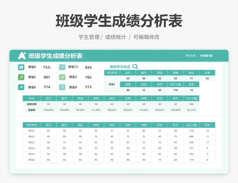 班级学生成绩分析表