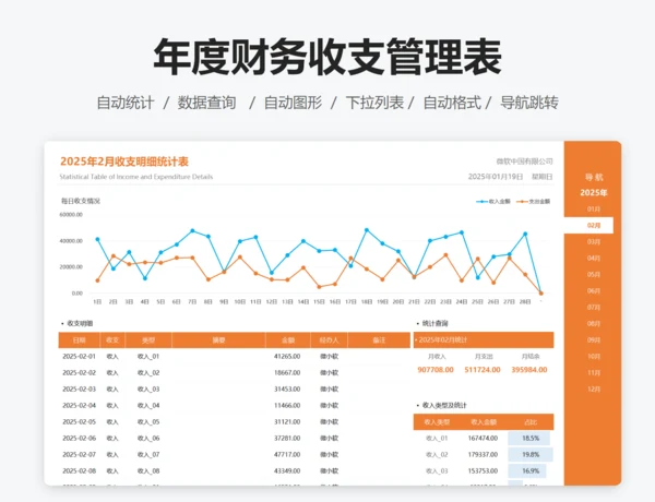 年度财务收入统计表