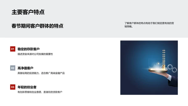 春节营销战略报告PPT模板