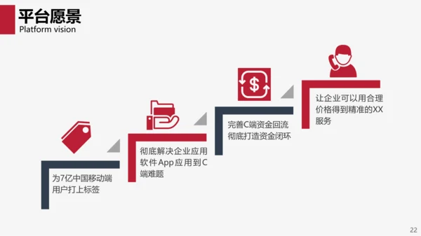 互联网商务商业项目计划书PPT模板
