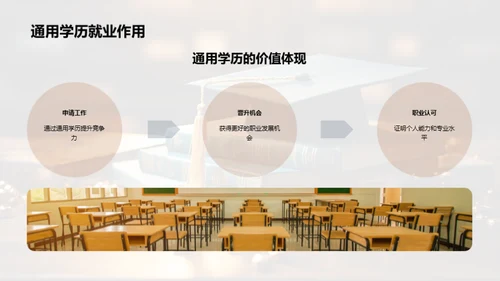 通用学历的力量