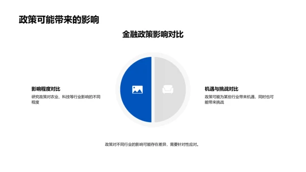 金融政策深度解析PPT模板