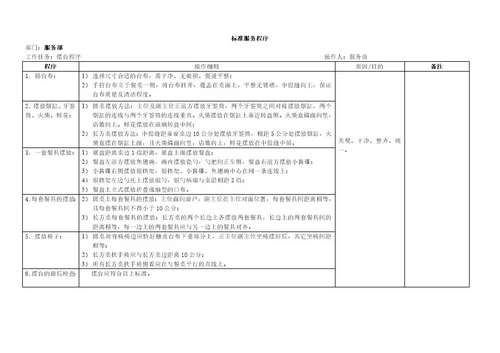 SOP标准化流程