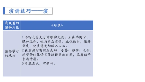 八年级下册 第四单元 任务三 举办演讲比赛 课件（共35张PPT）