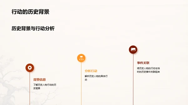 历史人物解读