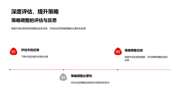 大暑营销调整策划PPT模板