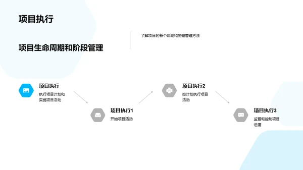 项目管理基础培训
