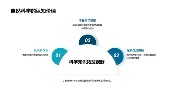 自然科学全景探究