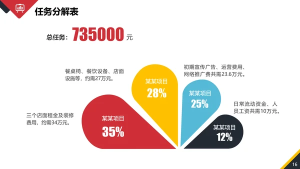 年终销售部业务人员工作总结PPT模板