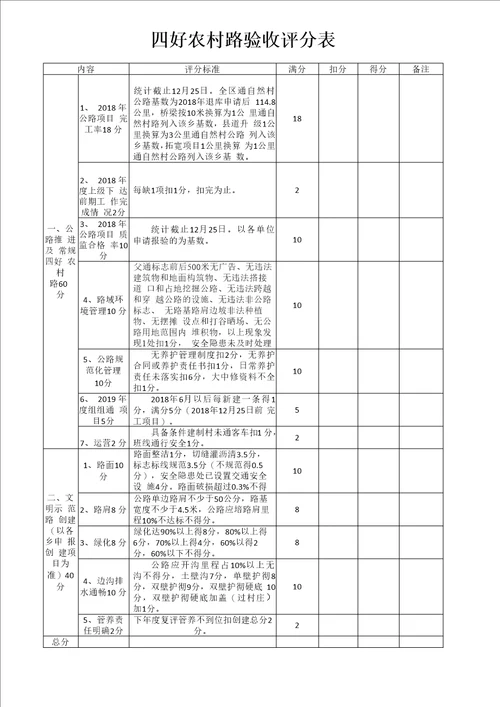 四好农村路验收评分表