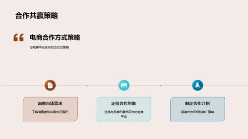 电商助力汽车销售