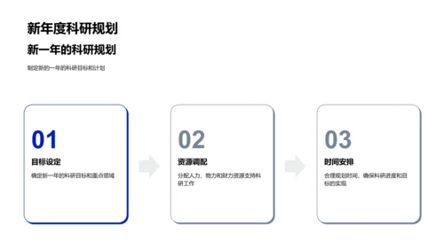 年度科研成果展示