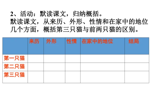 17  猫  课件(共52张PPT)