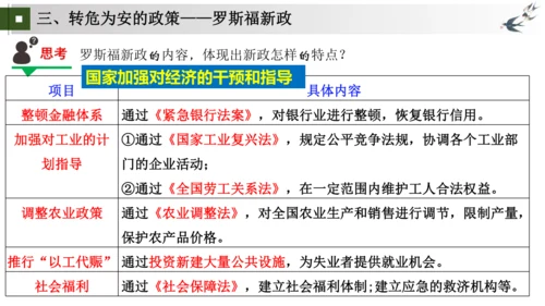 第13课 罗斯福新政 大单元课件