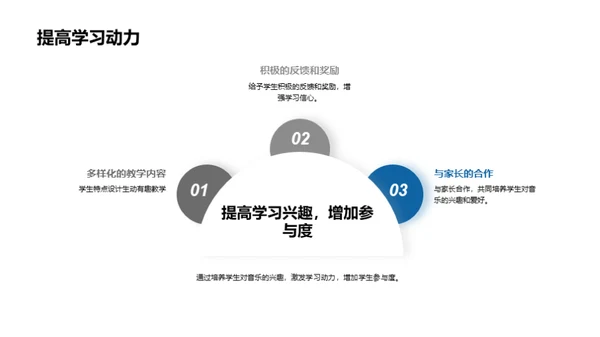 音乐启蒙：点燃热情