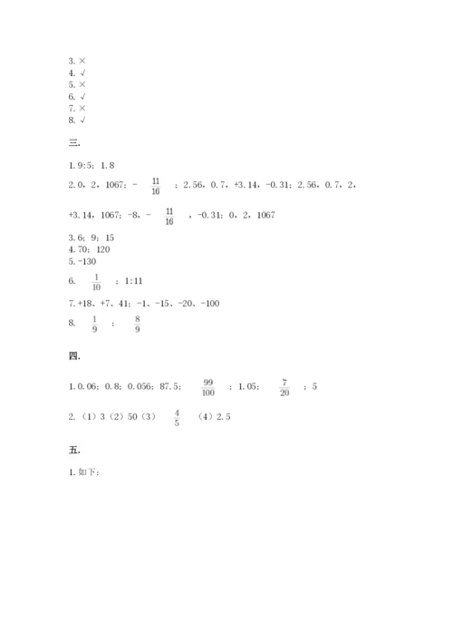 郑州外国语中学小升初数学试卷（名师系列）.docx